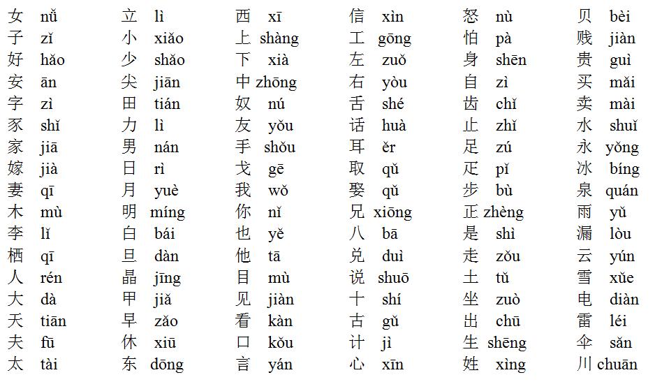 Language lab supports students, faculty