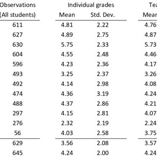 Class rank could put students at disadvantage