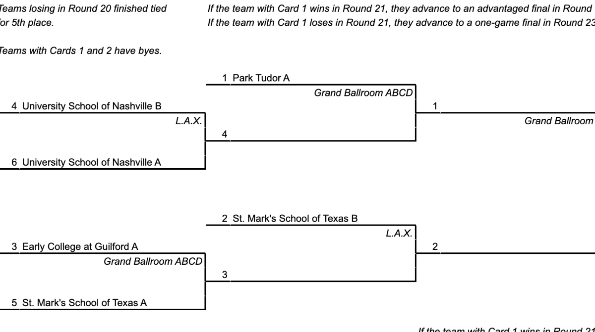 Post-Lunch Playoffs Update